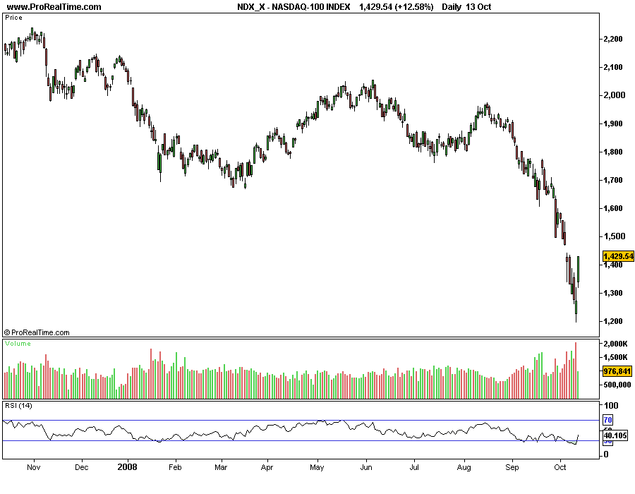 NASDAQ-100.png