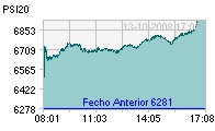 PSI20 hoje.jpg