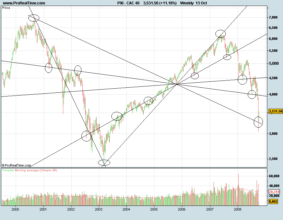 CAC40-gannpontoevirgula.png