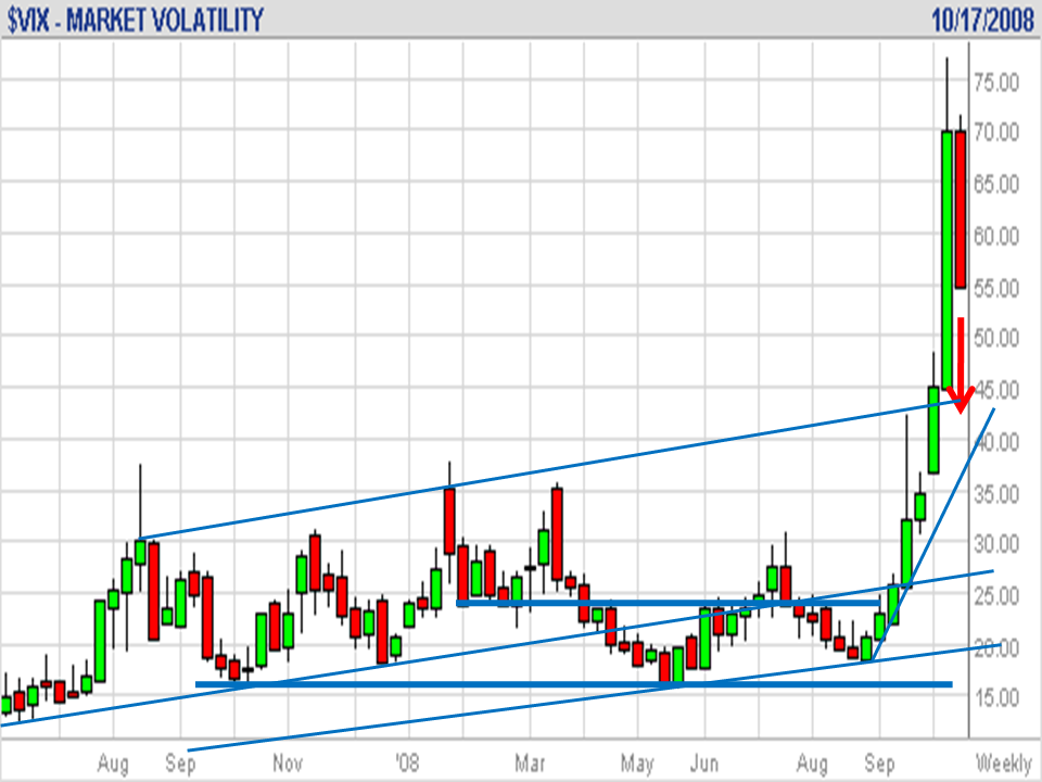 VIX 20081013A.png