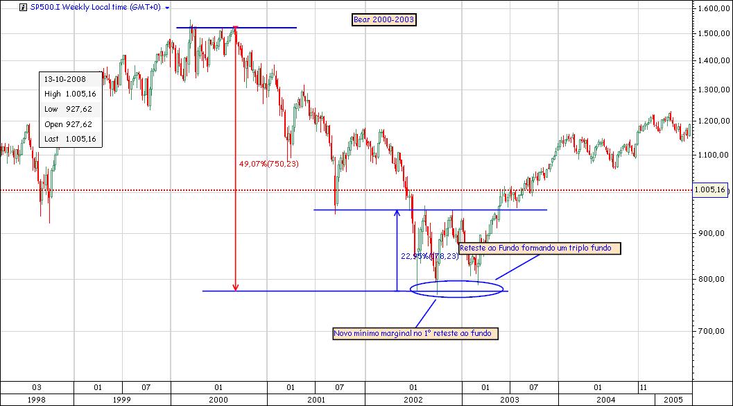 bear2000-2003.jpg