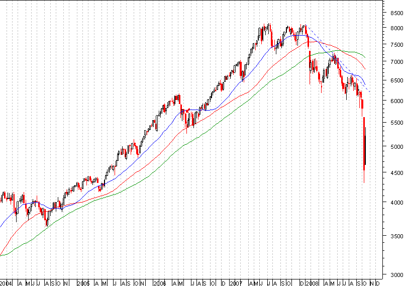 dax semanal 4 anos.PNG