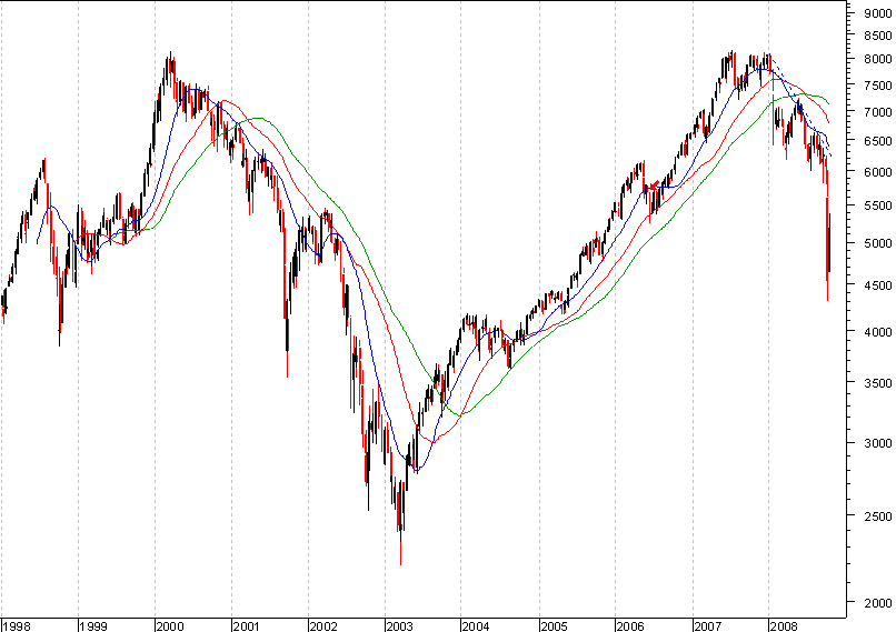 dax semanal 10 anos.PNG