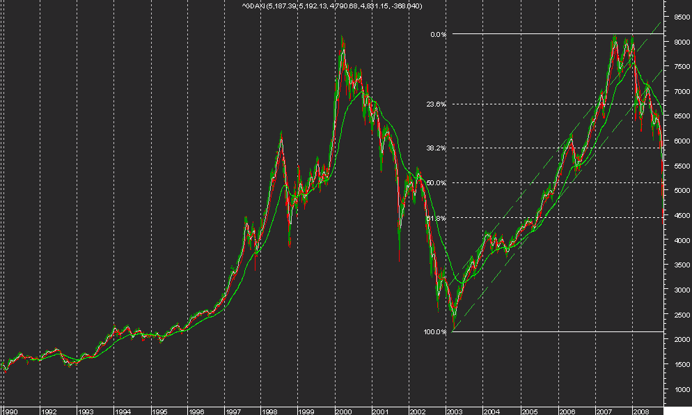 dax1.png