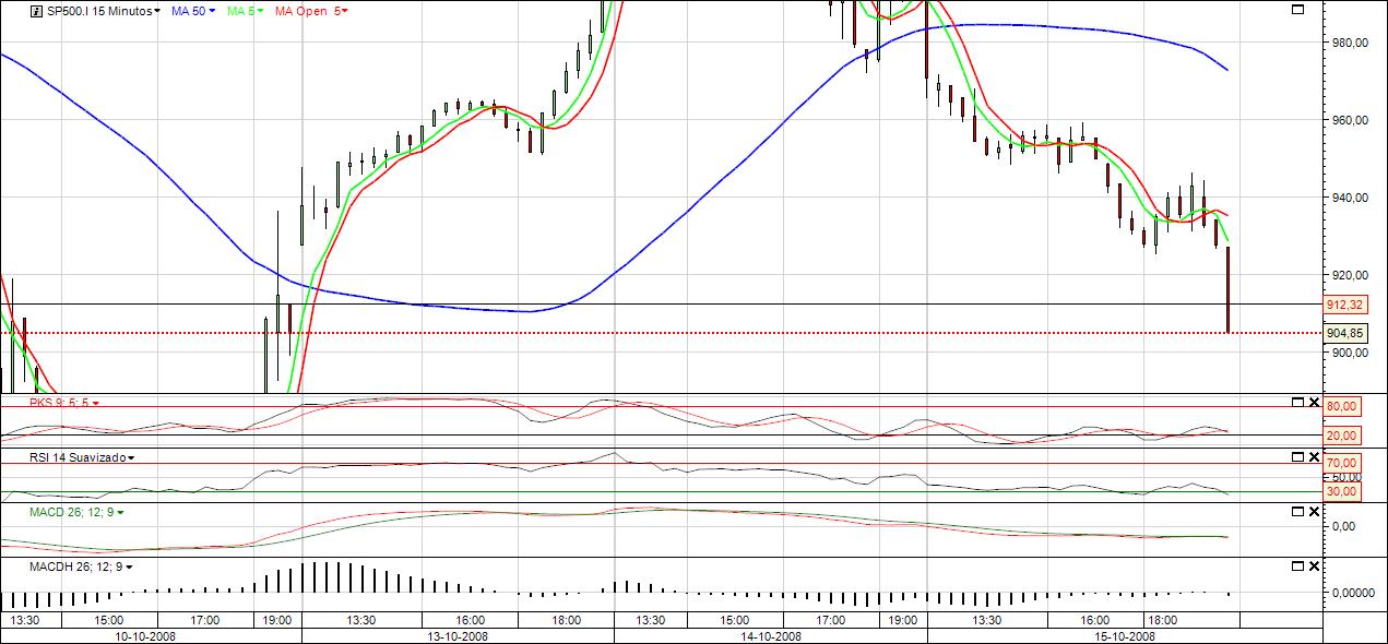 SP 500.jpg