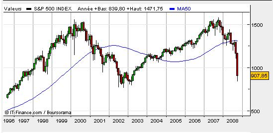 S&P gráfico mensal.jpg