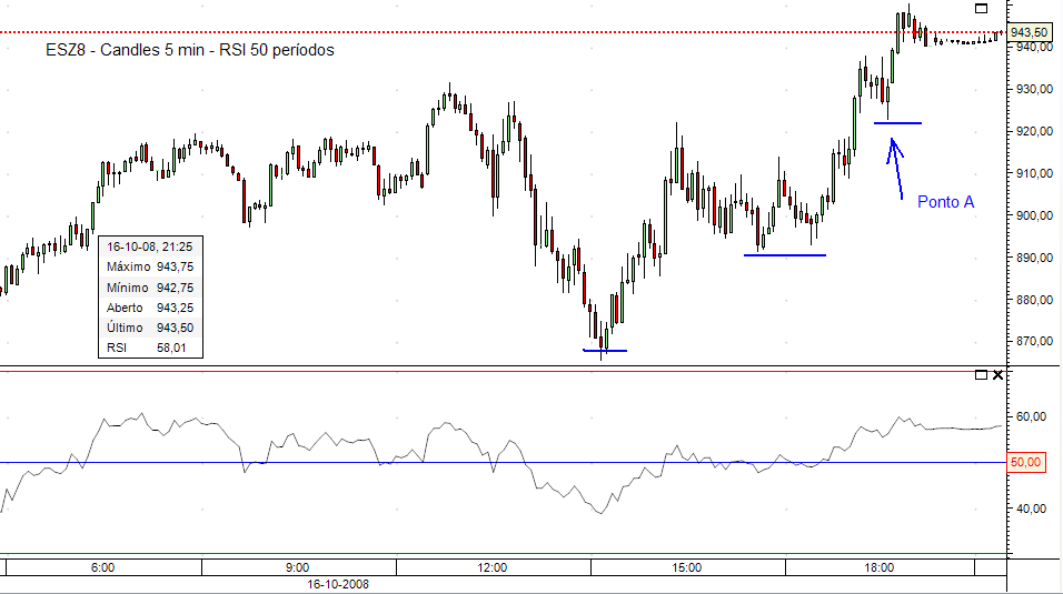 SPX 16out08 5min.PNG