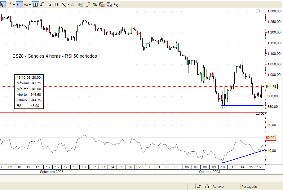 SPX 16out08 4hours.PNG