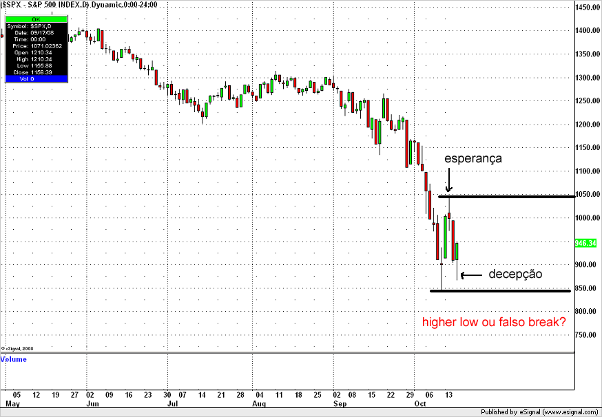 spx01_16-10-2008.png