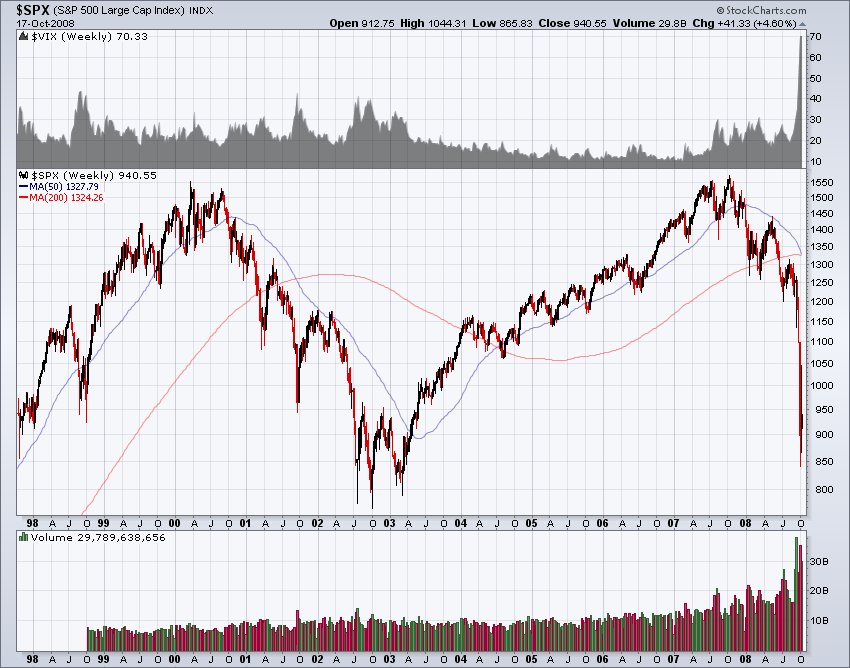 sc-vix-decade.png