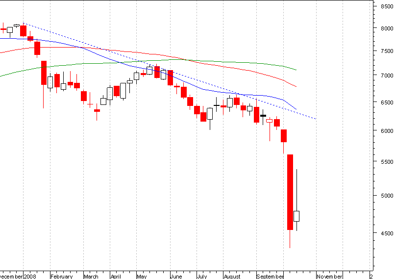 dax semanal.PNG