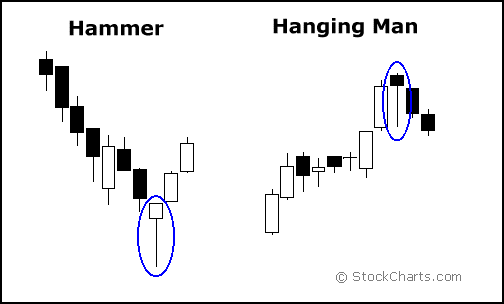 candle4-hammerhanging2.gif