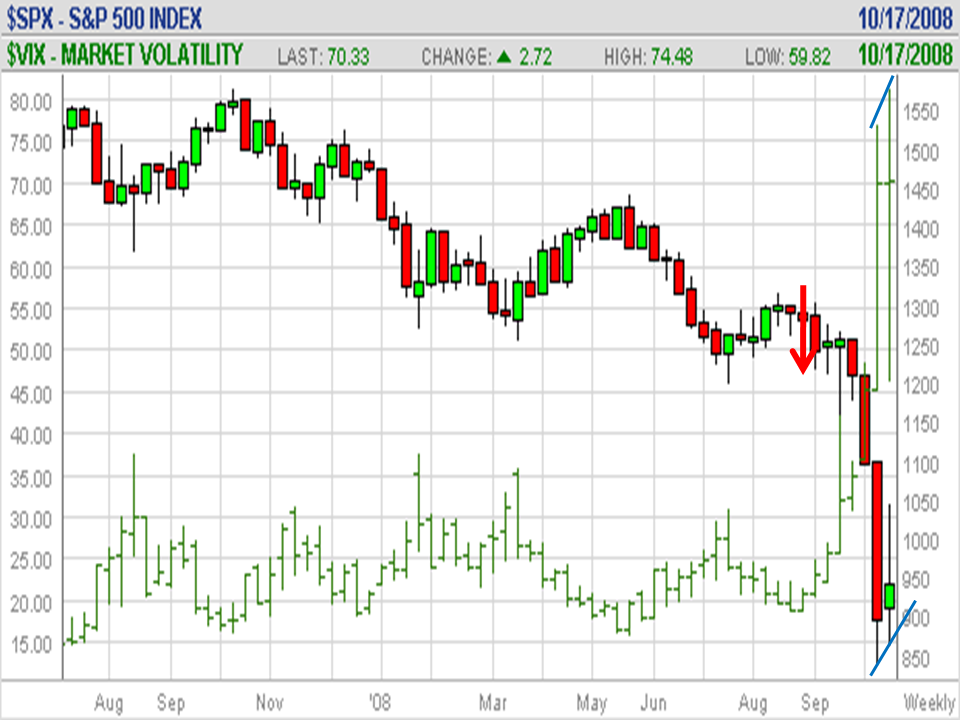 VIX 20081019B.png