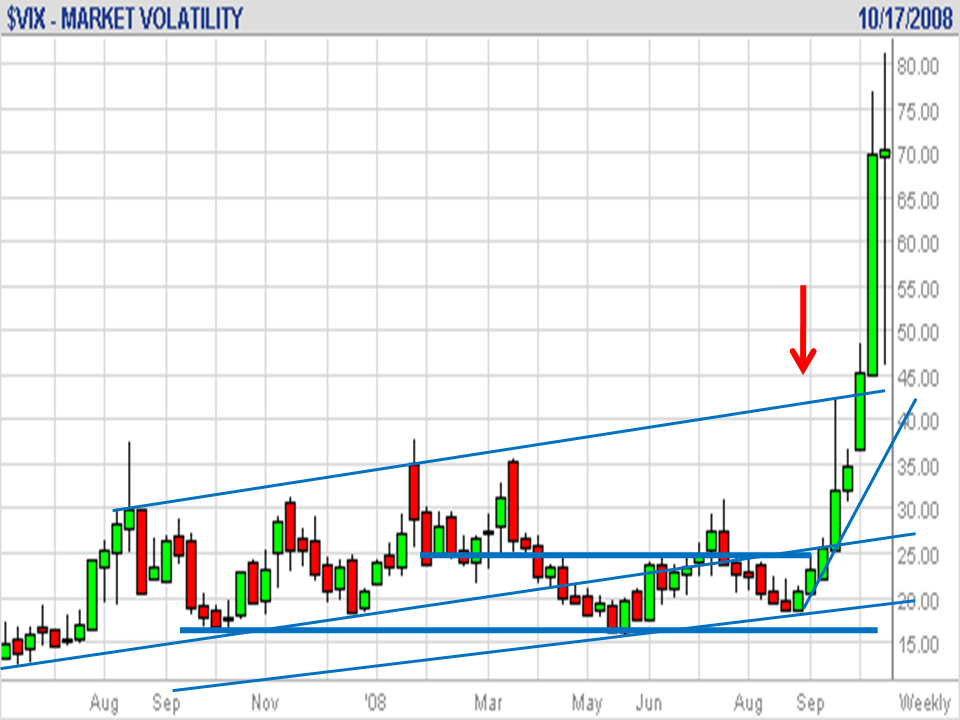VIX 20081019A.png