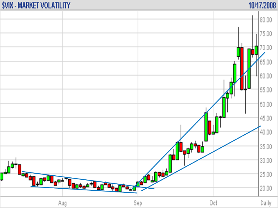 VIX 20081019.png