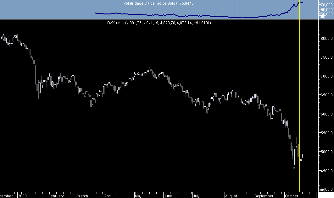 DAX Volatilidade 20081020.png