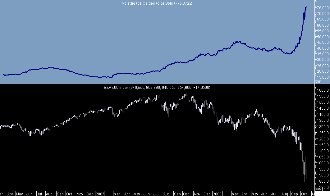 S&P Volatilidade 20081020.png
