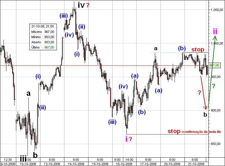 spx 30 min1.JPG