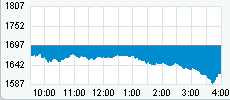 Nasdaq 22.gif