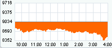 Djia.gif