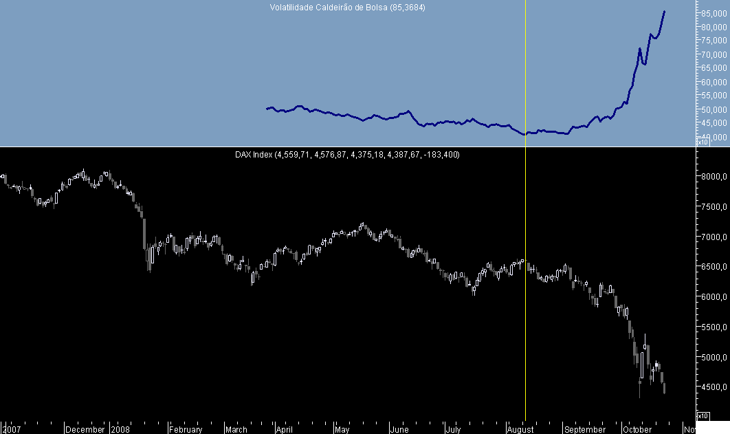 DAX VCB 20081023.png