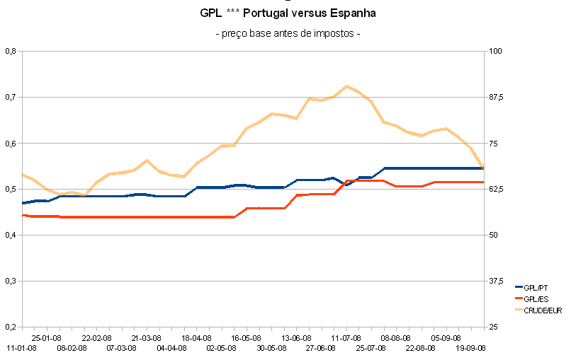gpl-ptvsesp.PNG