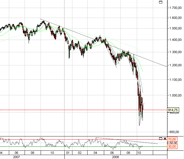 spx_ltd_longoprazo.PNG