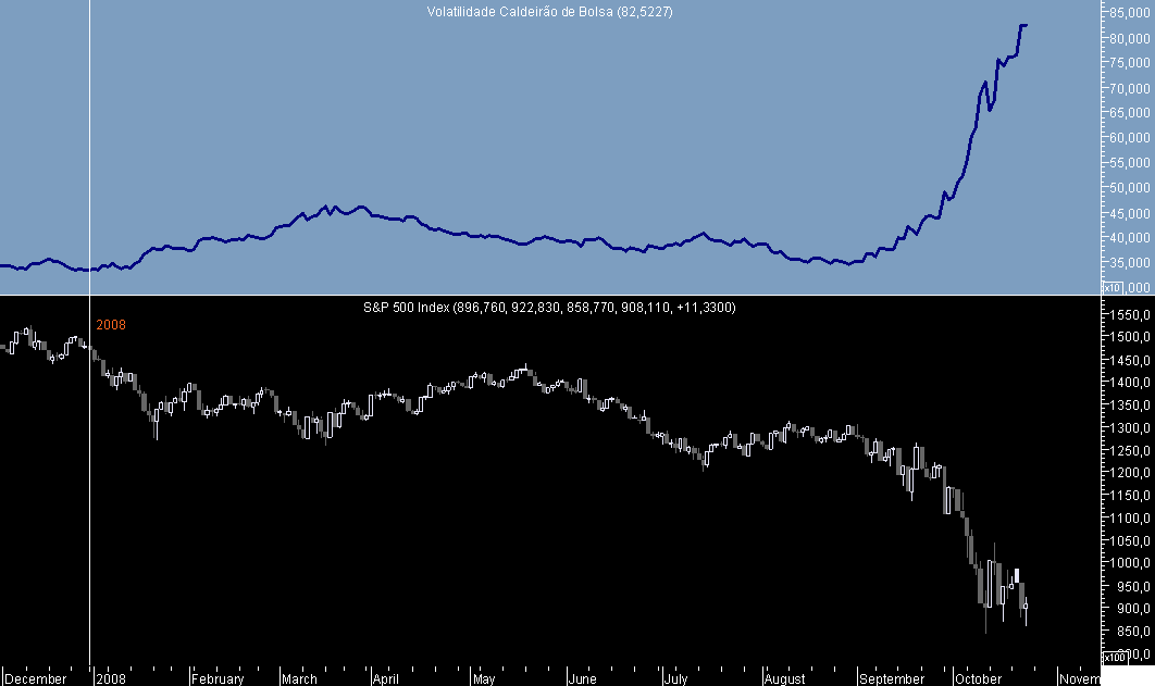 S&P500 VCB 20081023.png