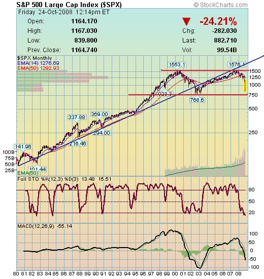 Spx.png