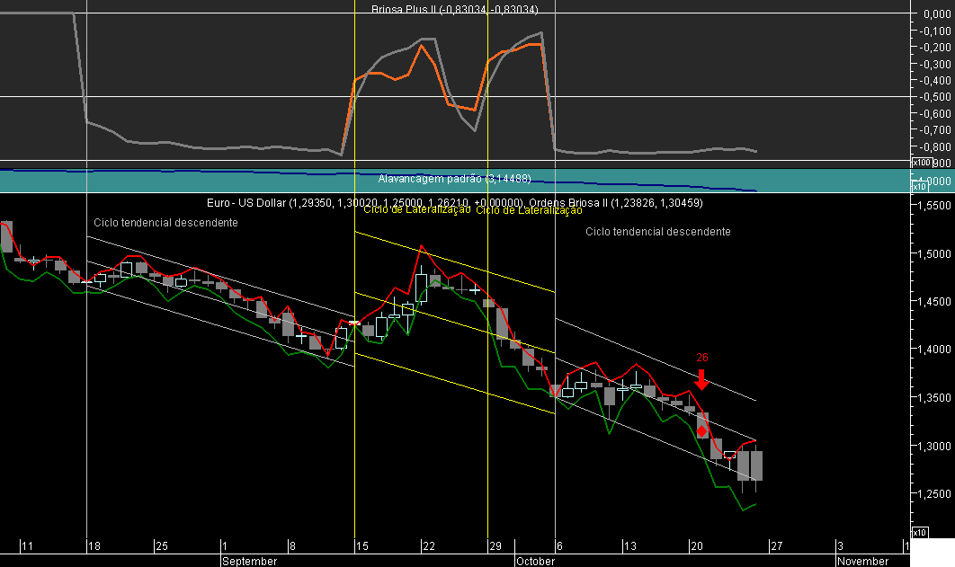 EURUSD Briosa 20081024.png