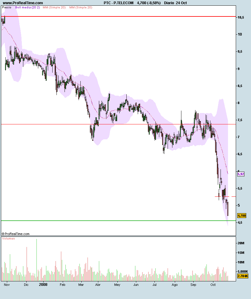P.TELECOM.png