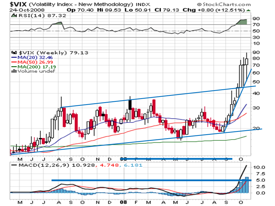 VIX 20081026A.png