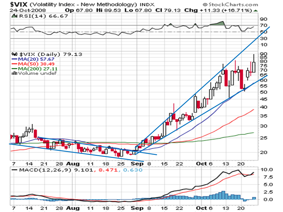 VIX 20081026.png