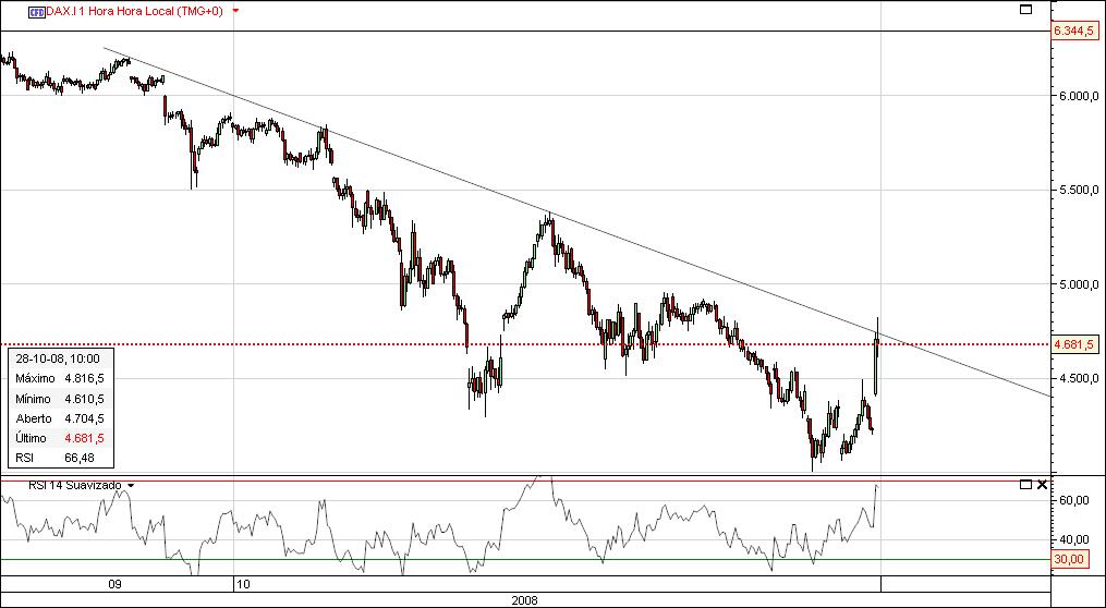 dax 1h.jpg