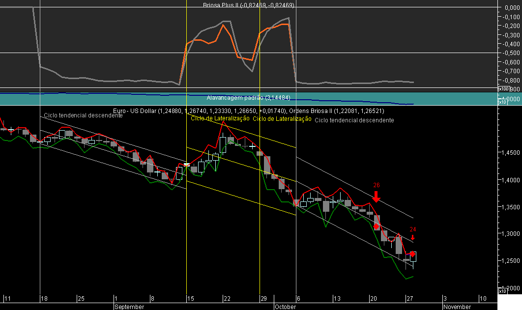 EURUSD Briosa 20081028.png
