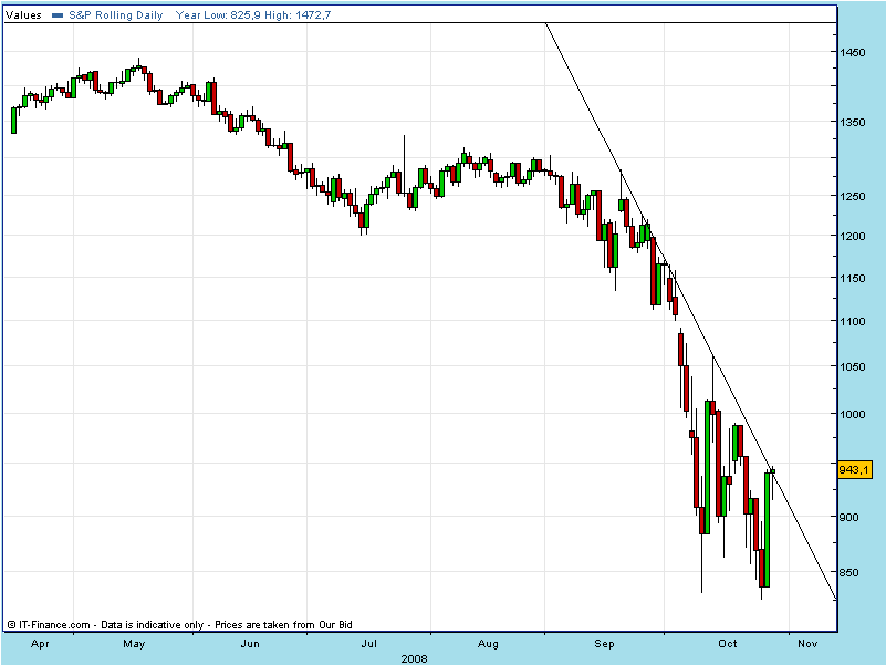 SPX 20081028 FT D.gif