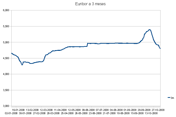 euribor081030b.PNG