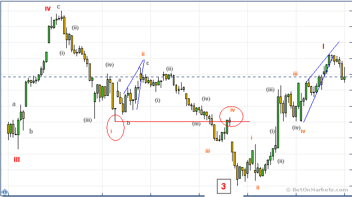 dax30oct.png