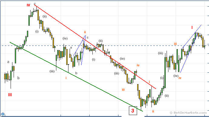 dax30oct.png