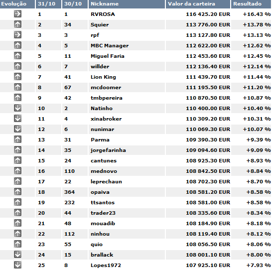 ranking_31_out_2008.png