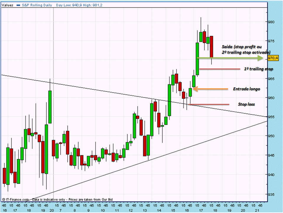 SPX 20081031c FT 15m.gif