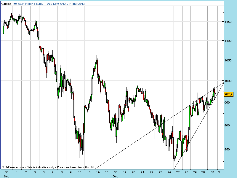 SPX 20081031 FT 1ha.gif