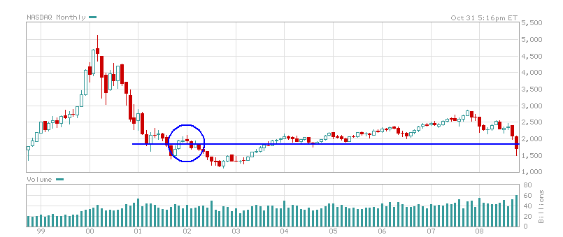 NASDAQ10Y.PNG