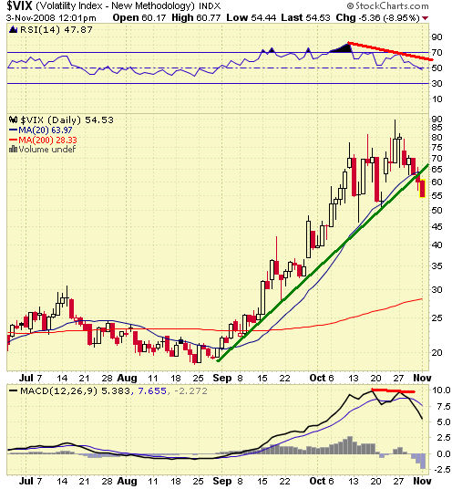 $BIX.png