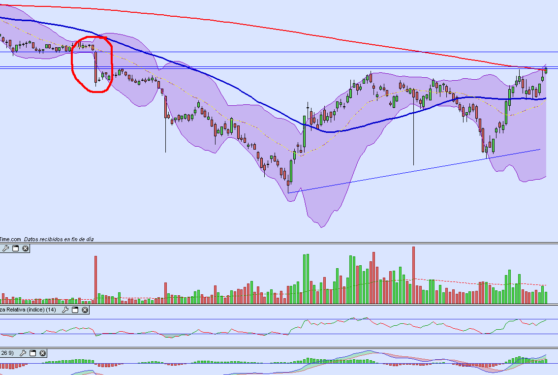 Ual - nasdaq.PNG