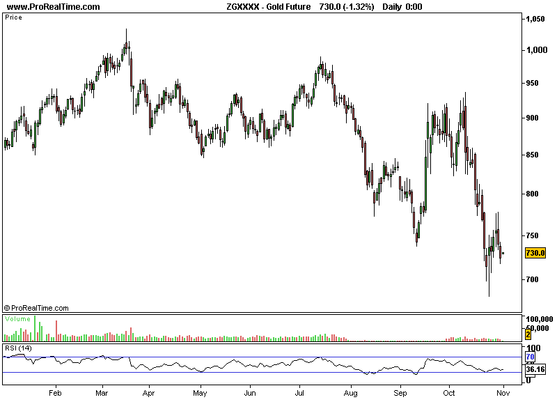Gold Future YTD.png