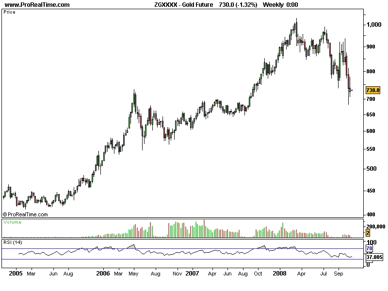 Gold Future 4anos.png