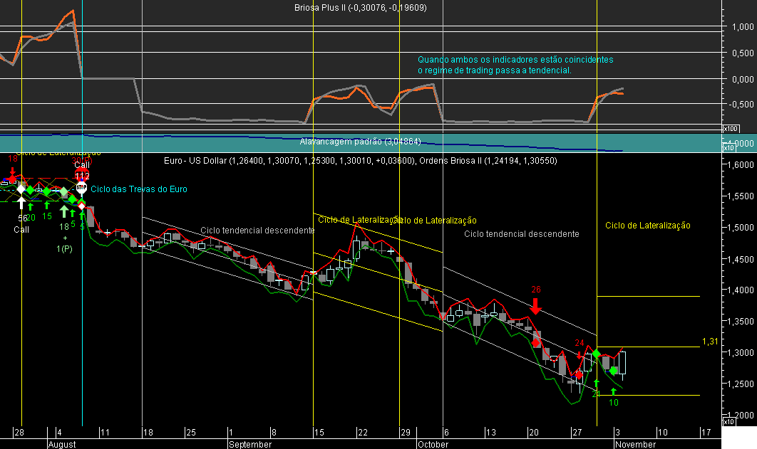 EURUSD Briosa 20081104.png