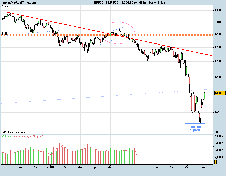 S&P500-081104.png