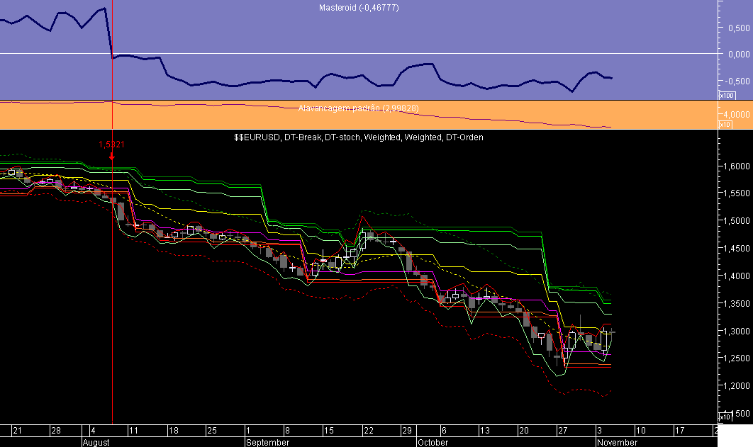 EURUSD Masteroid 20081105.png